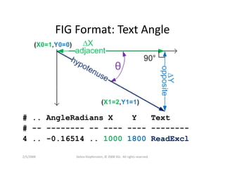 Dklopfenstein Designcon08