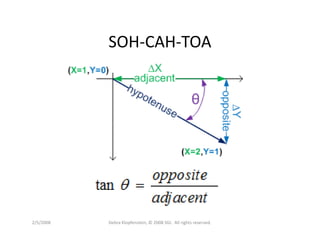 Dklopfenstein Designcon08