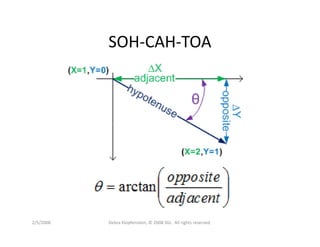 Dklopfenstein Designcon08