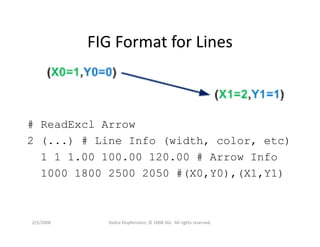 Dklopfenstein Designcon08