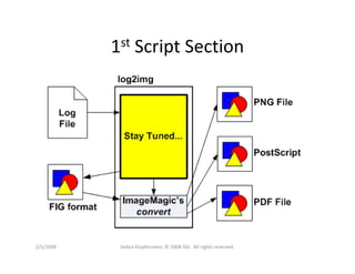 Dklopfenstein Designcon08