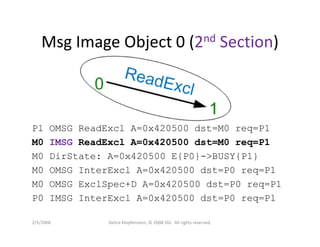 Dklopfenstein Designcon08