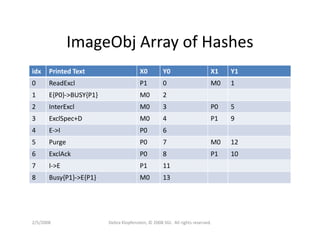 Dklopfenstein Designcon08