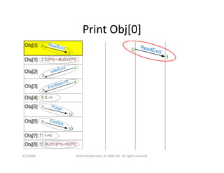 Dklopfenstein Designcon08