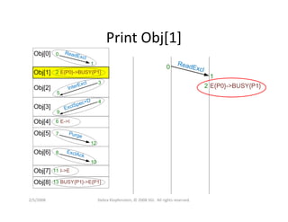Dklopfenstein Designcon08