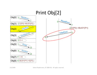 Dklopfenstein Designcon08