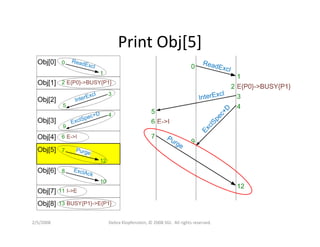 Dklopfenstein Designcon08