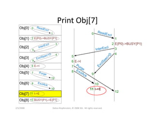 Dklopfenstein Designcon08