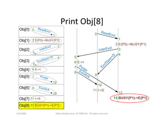 Dklopfenstein Designcon08