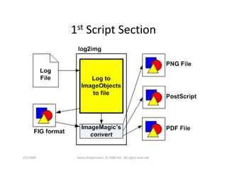 Dklopfenstein Designcon08