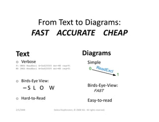 Dklopfenstein Designcon08