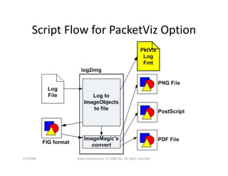 Dklopfenstein Designcon08