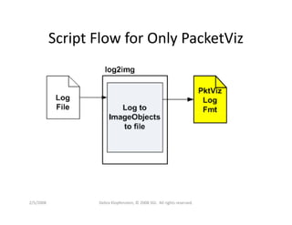 Dklopfenstein Designcon08