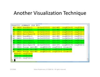 Dklopfenstein Designcon08