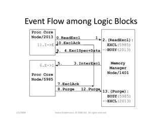 Dklopfenstein Designcon08