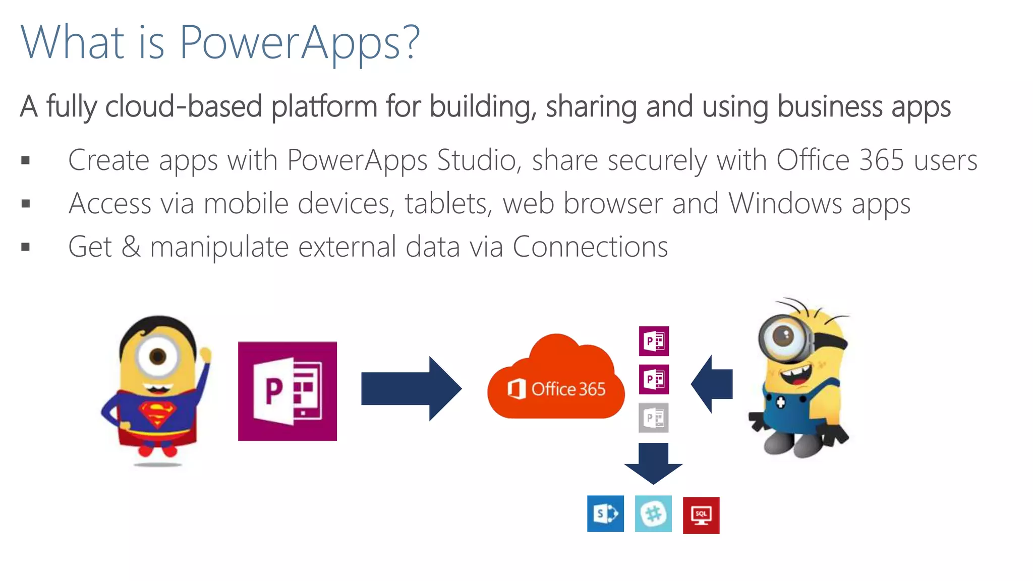 What is PowerApps?
 Create apps with PowerApps Studio, share securely with Office 365 users
 Access via mobile devices, tablets, web browser and Windows apps
 Get & manipulate external data via Connections
A fully cloud-based platform for building, sharing and using business apps
 
