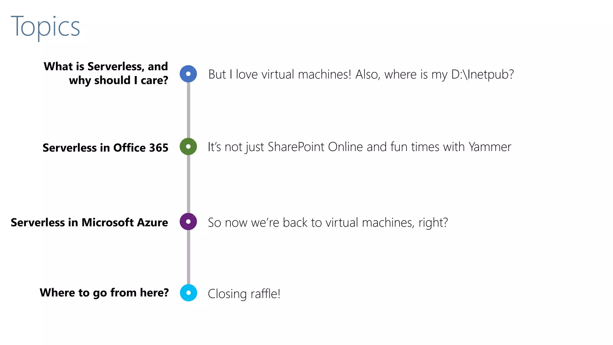 But I love virtual machines! Also, where is my D:Inetpub?
What is Serverless, and
why should I care?
Serverless in Office 365
Serverless in Microsoft Azure
Where to go from here?
It’s not just SharePoint Online and fun times with Yammer
So now we’re back to virtual machines, right?
Closing raffle!
Topics
 