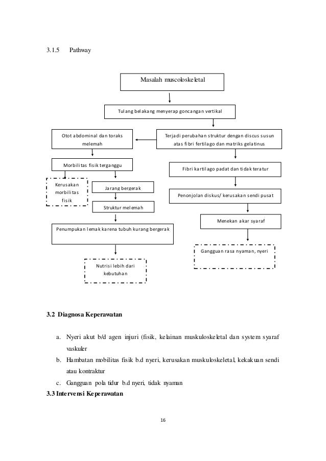 Dkmb Kelompok 2 Kelas D
