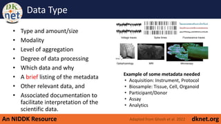 An NIDDK Resource dknet.org
Data Type
• Type and amount/size
• Modality
• Level of aggregation
• Degree of data processing
• Which data and why
• A brief listing of the metadata
• Other relevant data, and
• Associated documentation to
facilitate interpretation of the
scientific data.
Example of some metadata needed
• Acquisition: Instrument, Protocol
• Biosample: Tissue, Cell, Organoid
• Participant/Donor
• Assay
• Analytics
Voltage traces Spike times Fluorescence traces
Optophysiology MRI Microscopy
Adapted from Ghosh et al. 2022
 