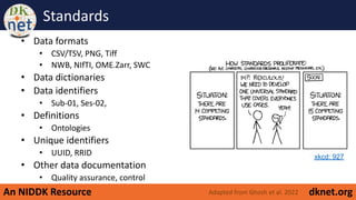 An NIDDK Resource dknet.org
Standards
• Data formats
• CSV/TSV, PNG, Tiff
• NWB, NIfTI, OME.Zarr, SWC
• Data dictionaries
• Data identifiers
• Sub-01, Ses-02,
• Definitions
• Ontologies
• Unique identifiers
• UUID, RRID
• Other data documentation
• Quality assurance, control
xkcd: 927
Adapted from Ghosh et al. 2022
 