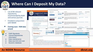 dknet.org
An NIDDK Resource
Where Can I Deposit My Data?
• List of DK relevant
repositories,
recommended by NLM
and various journals
• Created in conjunction
with NIDDK
• Coming soon: FAIR data
wizard
● FAIR Standards
● Clinical Repositories
Information
● Data maintenance
● Data size limit and cost
● Dynamic database
https://dknet.org/about/Suggested-data-repositories-niddk
 