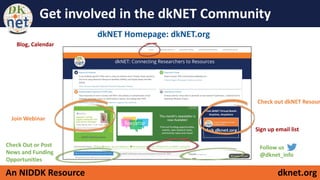 dknet.org
An NIDDK Resource
Get involved in the dkNET Community
dkNET Homepage: dkNET.org
Check out dkNET Resour
Join Webinar
Follow us
@dknet_info
Check Out or Post
News and Funding
Opportunities
Blog, Calendar
Sign up email list
 