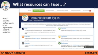 An NIDDK Resource dknet.org
What resources can I use…?
dkNET
provides
unified search
of key
registries for
research
resources
 