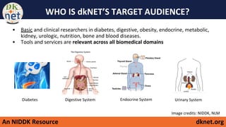 An NIDDK Resource dknet.org
• Basic and clinical researchers in diabetes, digestive, obesity, endocrine, metabolic,
kidney, urologic, nutrition, bone and blood diseases.
• Tools and services are relevant across all biomedical domains
Image credits: NIDDK, NLM
Diabetes Digestive System Endocrine System Urinary System
WhWHO IS dkNET’S TARGET AUDIENCE?
 