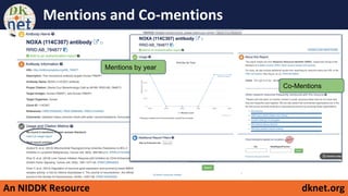 An NIDDK Resource dknet.org
Mentions and Co-mentions
Mentions by year
Co-Mentions
 