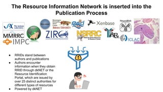 The Resource Information Network is inserted into the
Publication Process
● RRIDs stand between
authors and publications
● Authors encounter
information when they obtain
RRID through dkNET or the
Resource Identification
Portal, which are issued by
over 25 distinct authorities for
different types of resources
● Powered by dkNET
 