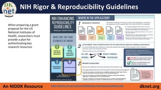 dknet.orgAn NIDDK Resource
NIH Rigor & Reproducibility Guidelines
https://grants.nih.gov/reproducibility/documents/grant-guideline.pdf
When preparing a grant
proposal for the US
National Institutes of
Health, researchers must
provide a plan for
authenticating key
research resources
 