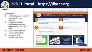dknet.orgAn NIDDK Resource
dkNET Portal https://dknet.org
Use dkNET to:
1. Find and evaluate research
resources for your
research
2. Comply with funder
mandates on rigor and
reproducibility and FAIR
data
3. Search across 100’s of
biomedical databases
4. Access powerful
bioinformatics tools
1
2
3
4
 