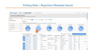 Finding Data – Repertoire Metadata Search
 