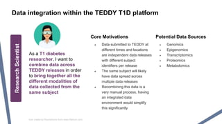Data integration within the TEDDY T1D platform
Core Motivations
● Data submitted to TEDDY at
different times and locations
are independent data releases
with different subject
identifiers per release
● The same subject will likely
have data spread across
multiple data releases
● Recombining this data is a
very manual process, having
an integrated data
environment would simplify
this significantly
Potential Data Sources
● Genomics
● Epigenomics
● Transcriptomics
● Proteomics
● Metabolomics
ResearchScientist
Icon made by Roundicons from www.flaticon.com
As a T1 diabetes
researcher, I want to
combine data across
TEDDY releases in order
to bring together all the
different modalities of
data collected from the
same subject
 