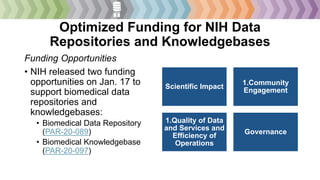 Optimized Funding for NIH Data
Repositories and Knowledgebases
Funding Opportunities
• NIH released two funding
opportunities on Jan. 17 to
support biomedical data
repositories and
knowledgebases:
• Biomedical Data Repository
(PAR-20-089)
• Biomedical Knowledgebase
(PAR-20-097)
Scientific Impact
1.Community
Engagement
1.Quality of Data
and Services and
Efficiency of
Operations
Governance
 
