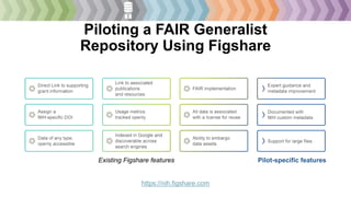 Piloting a FAIR Generalist
Repository Using Figshare
https://nih.figshare.com
Existing Figshare features Pilot-specific features
 