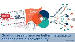 Guiding researchers on better metadata to
enhance data discoverability graphic credit: Ontotext
 