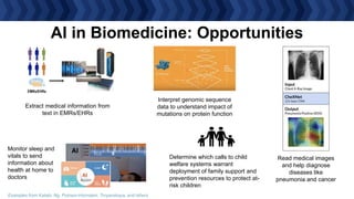 EMRs/EHRs
Extract medical information from
text in EMRs/EHRs
Interpret genomic sequence
data to understand impact of
mutations on protein function
Read medical images
and help diagnose
diseases like
pneumonia and cancer
Monitor sleep and
vitals to send
information about
health at home to
doctors
Determine which calls to child
welfare systems warrant
deployment of family support and
prevention resources to protect at-
risk children
Examples from Katabi, Ng, Putnam-Hornstein, Troyanskaya, and others
AI in Biomedicine: Opportunities
 