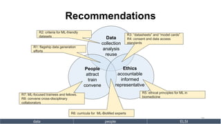 data people ELSI
Data
collection
analysis
reuse
People
attract
train
convene
Ethics
accountable
informed
representative
R2: criteria for ML-friendly
datasets R3: “datasheets” and “model cards”
R4: consent and data access
standards
R5: ethical principles for ML in
biomedicine
R7: ML-focused trainees and fellows.
R8: convene cross-disciplinary
collaborators
R6: curricula for ML-BioMed experts
R1: flagship data generation
efforts
Recommendations
38
 