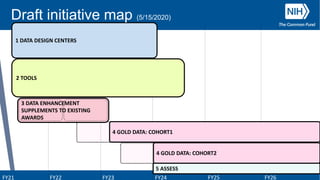 FY21 FY22 FY23 FY24
1 DATA DESIGN CENTERS
2 TOOLS
4 GOLD DATA: COHORT1
3 DATA ENHANCEMENT
SUPPLEMENTS TO EXISTING
AWARDS
FY25 FY26
4 GOLD DATA: COHORT2
5 ASSESS
Draft initiative map (5/15/2020)
 