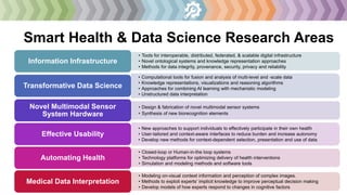 Smart Health & Data Science Research Areas
• Tools for interoperable, distributed, federated, & scalable digital infrastructure
• Novel ontological systems and knowledge representation approaches
• Methods for data integrity, provenance, security, privacy and reliability
Information Infrastructure
• Computational tools for fusion and analysis of multi-level and -scale data
• Knowledge representations, visualizations and reasoning algorithms
• Approaches for combining AI learning with mechanistic modeling
• Unstructured data interpretation
Transformative Data Science
• Design & fabrication of novel multimodal sensor systems
• Synthesis of new biorecognition elements
Novel Multimodal Sensor
System Hardware
• New approaches to support individuals to effectively participate in their own health
• User-tailored and context-aware interfaces to reduce burden and increase autonomy
• Develop new methods for context-dependent selection, presentation and use of data
Effective Usability
• Closed-loop or Human-in-the loop systems
• Technology platforms for optimizing delivery of health interventions
• Simulation and modeling methods and software tools
Automating Health
• Modeling on-visual context information and perception of complex images.
• Methods to exploit experts’ implicit knowledge to improve perceptual decision making
• Develop models of how experts respond to changes in cognitive factors
Medical Data Interpretation
 