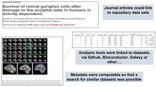 Journal articles could link
to repository data sets
Metadata were computable so that a
search for similar datasets was possible
Analysis tools were linked to datasets,
via Github, Bioconductor, Galaxy or
other….
 