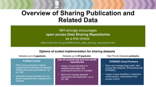 Options of scaled implementation for sharing datasets
• PMC stores publication-related
supplemental materials and datasets...