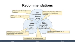 data people ELSI
Data
collection
analysis
reuse
People
attract
train
convene
Ethics
accountable
informed
representative
R2...