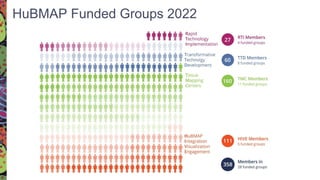 HuBMAP Funded Groups 2022
 
