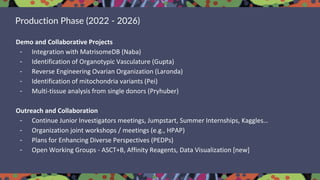 Production Phase (2022 - 2026)
Demo and Collaborative Projects
- Integration with MatrisomeDB (Naba)
- Identification of Organotypic Vasculature (Gupta)
- Reverse Engineering Ovarian Organization (Laronda)
- Identification of mitochondria variants (Pei)
- Multi-tissue analysis from single donors (Pryhuber)
Outreach and Collaboration
- Continue Junior Investigators meetings, Jumpstart, Summer Internships, Kaggles…
- Organization joint workshops / meetings (e.g., HPAP)
- Plans for Enhancing Diverse Perspectives (PEDPs)
- Open Working Groups - ASCT+B, Affinity Reagents, Data Visualization [new]
 