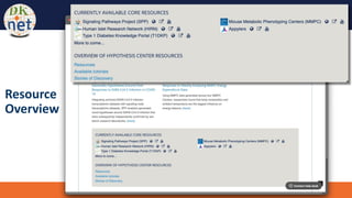 An NIDDK Resource dknet.org
Resource
Overview
 