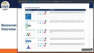 An NIDDK Resource dknet.org
Resources
Overview
 