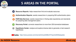 An NIDDK Resource dknet.org
○ Resource Reports: helps researchers find and evaluate resources
○ Authentication Reports: assists researchers in preparing NIH authentication plans
○ FAIR Data Services: assists researchers in finding data repositories and standards
for preparing data management plans
○ Discovery Portal: connects researchers to more than 200 biomedical databases
○ Hypothesis Center: analyze and explore diverse data to generate or test research
hypotheses
5 AREAS IN THE PORTAL
https://www.youtube.com/channel/UCwukSrB8L61Fhwjv3x20lOQ/playlists
 