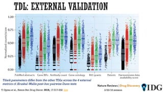 Tdark parameters differ from the other TDLs across the 4 external
metrics cf.Kruskal-Wallis post-hoc pairwise Dunn tests
2/23/18 revisionT. Oprea et al., Nature Rev.Drug Discov. 2018, 17:317-332 link
 